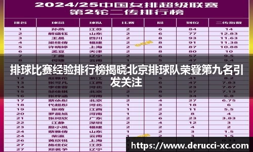排球比赛经验排行榜揭晓北京排球队荣登第九名引发关注