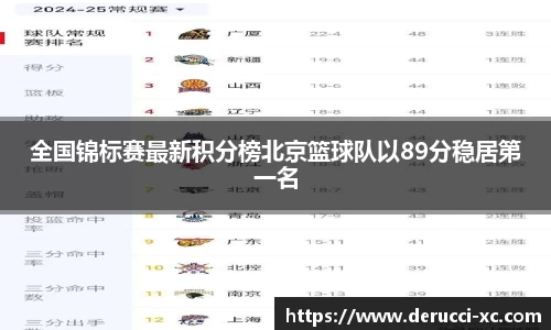 全国锦标赛最新积分榜北京篮球队以89分稳居第一名